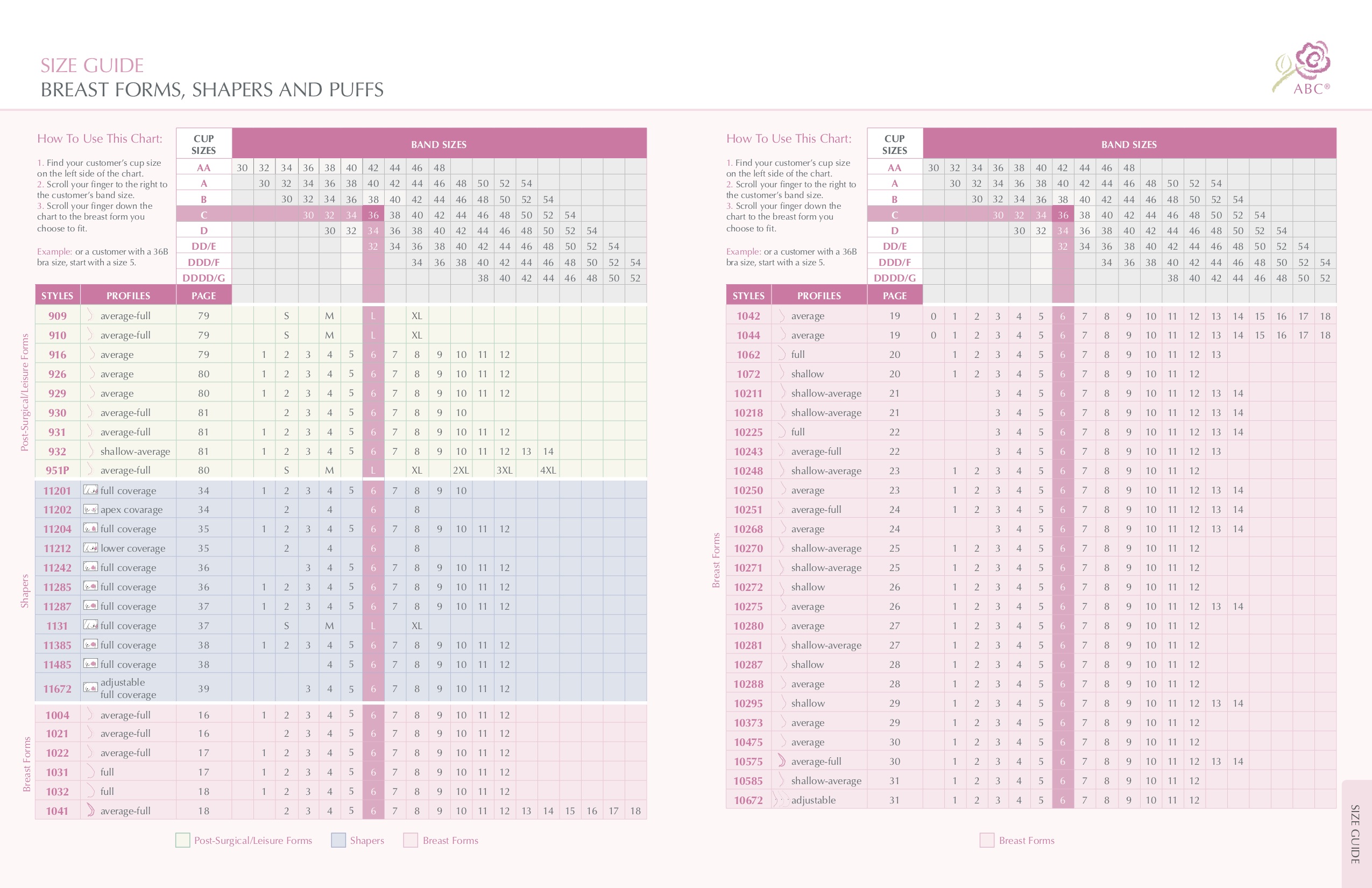 Fashion Forms Size Chart