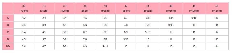 Nearly Me Breast Form Sizing Chart