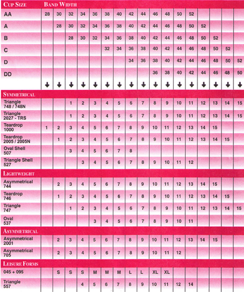 Abc Breast Forms Size Chart