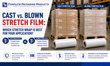 Cast vs. Blown Stretch Film