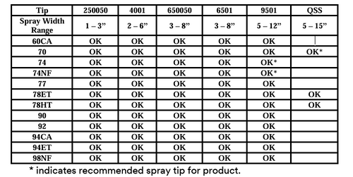 3M™ Cylinder Adhesive 4001 Spray Tip