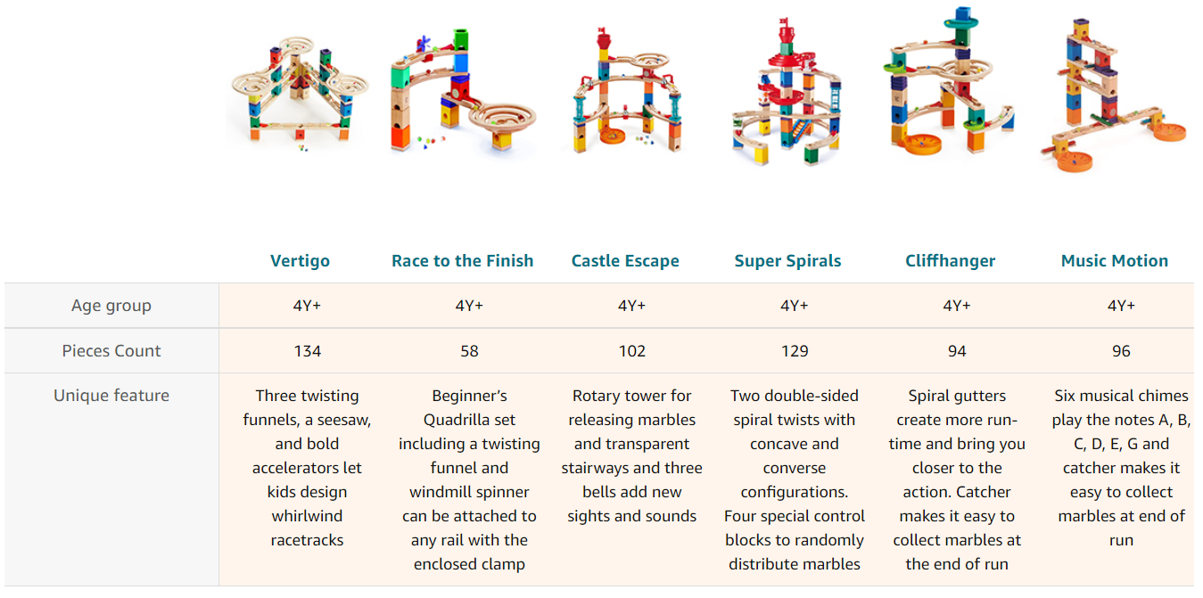 hape-quadrilla-marble-run-comparison.png