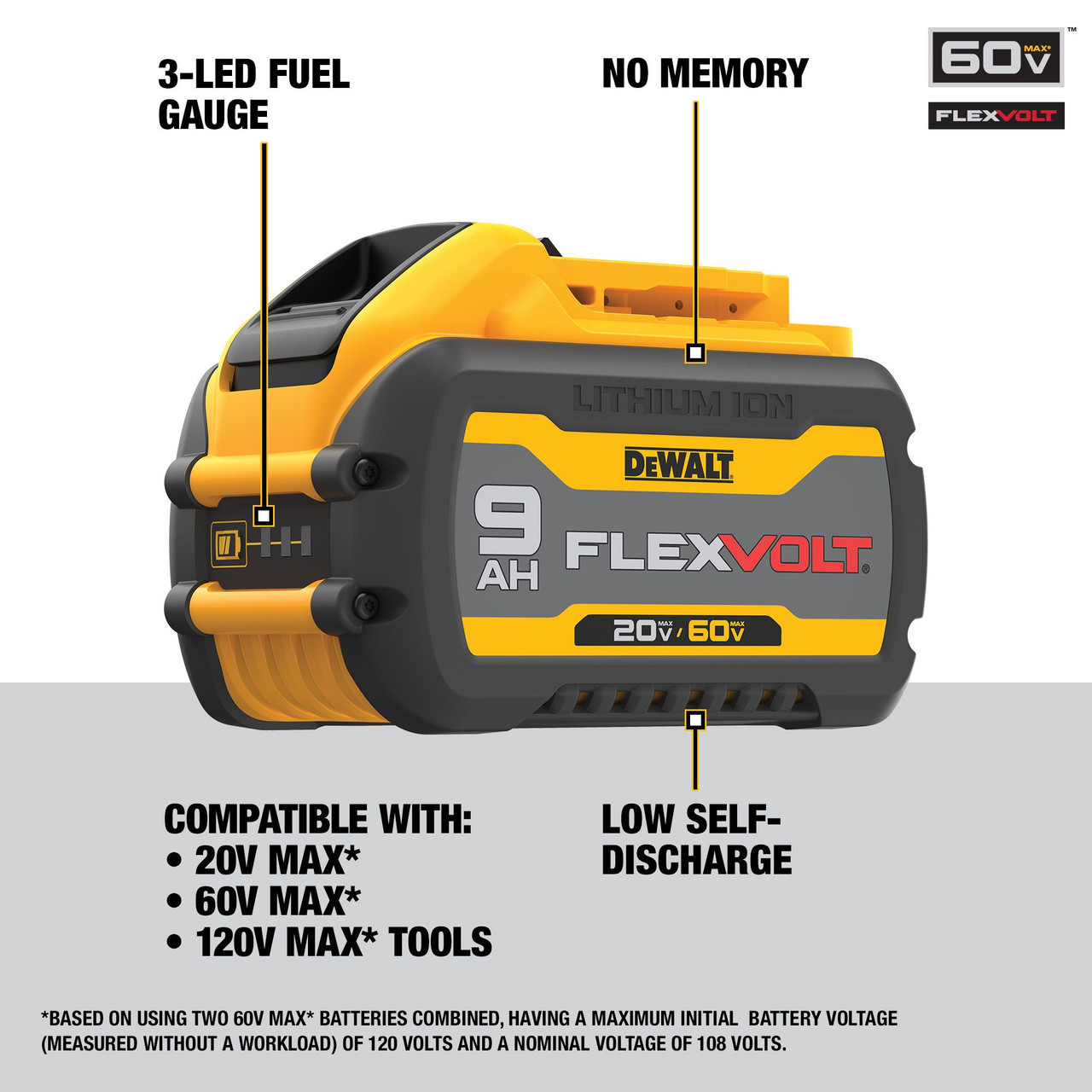 DEWALT DCB609-2 20V/60V MAX Flexvolt Battery (9Ah) Pack