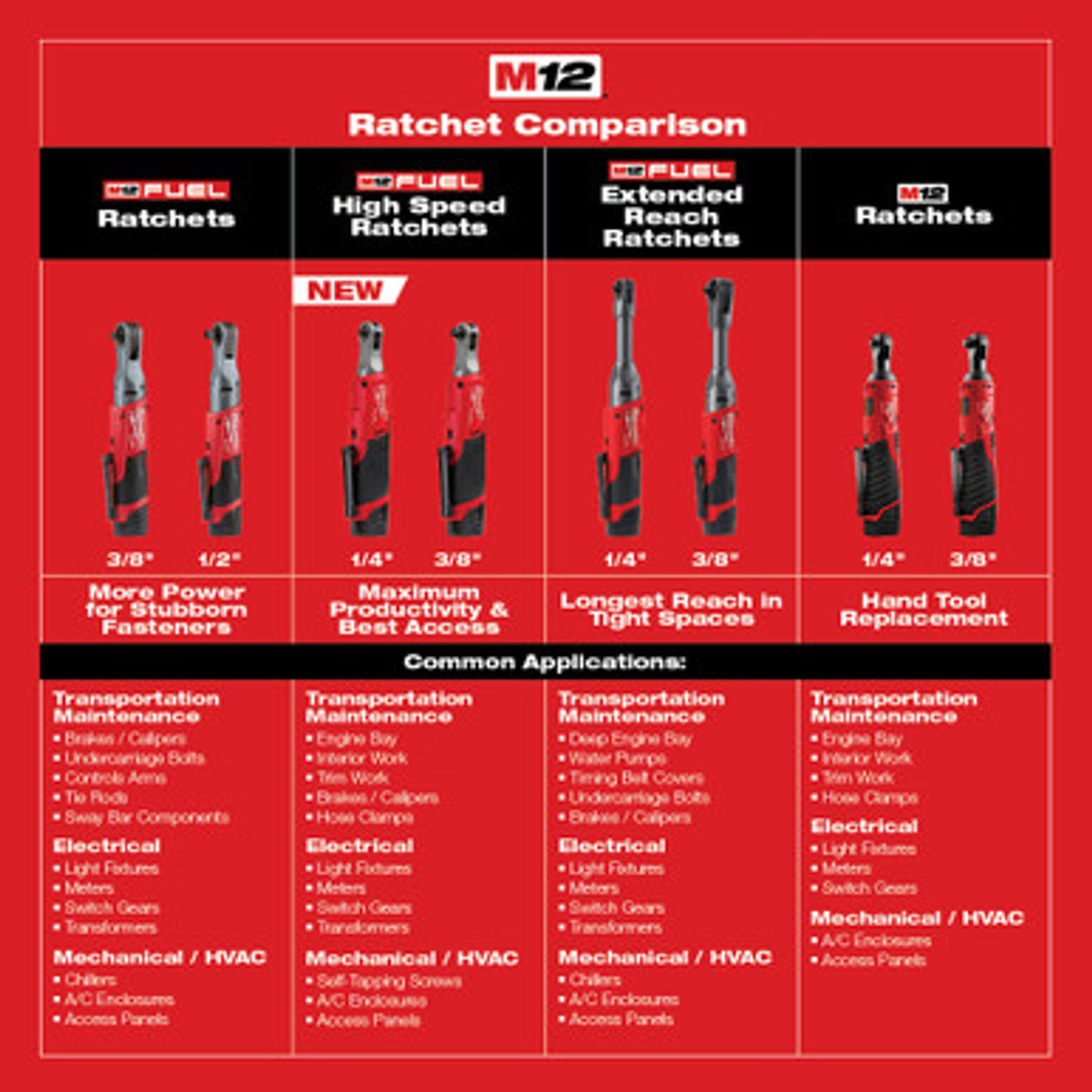 Milwaukee 2559 2025