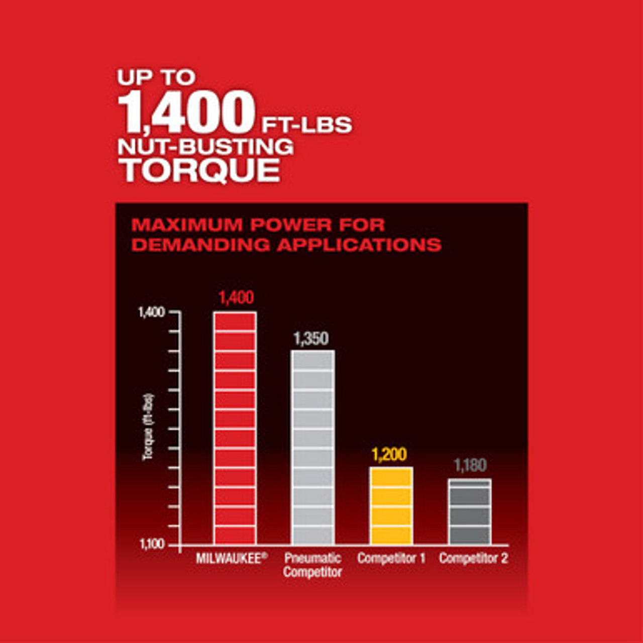 Milwaukee 2767 20 M18 FUEL 1 2 in. High Torque Impact Wrench with Friction Ring Federated Tool Supply