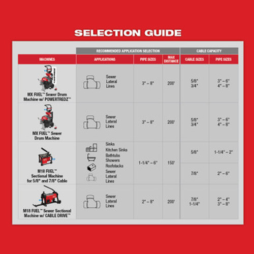 Milwaukee 48-53-2680 - 5/8 In. X 7-1/2 Ft. All-Purpose Open Wind Sectional Cable