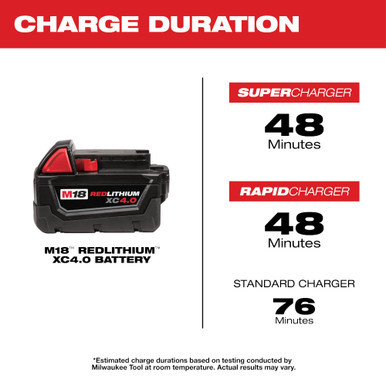 Milwaukee M18 XC4.0 battery charge duration chart