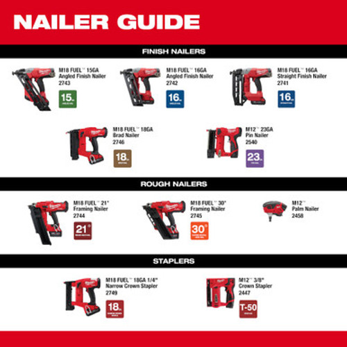 Milwaukee 2458-21 - M12 Cordless Lithium-Ion Palm Nailer Kit