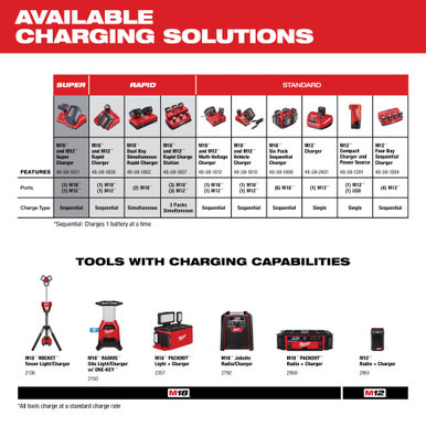 Milwaukee 48-11-1850 - M18 REDLITHIUM XC 5.0Ah Extended Capacity Battery Pack