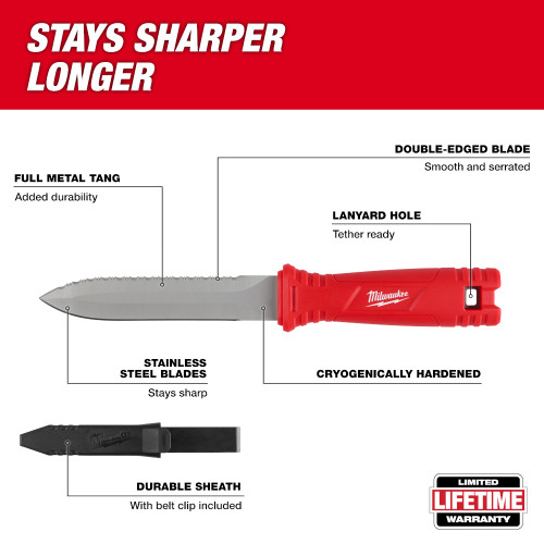 Milwaukee 48-22-1927 - Duct Knife