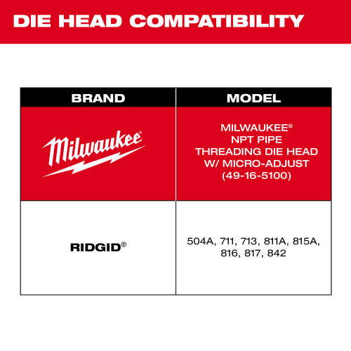 Milwaukee 48-36-1205 - 1/2"-3/4" HIGH SPEED FOR STAINLESS NPT Universal Pipe Threading Dies