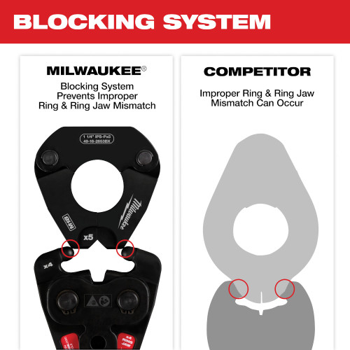 Milwaukee 49-16-2659X6 - X6 Ring Jaw for M18 FORCE LOGIC Long Throw Press Tool