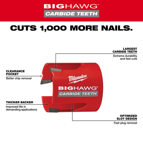 Milwaukee 49-56-9295 - 9 pc. BIG HAWG with Carbide Teeth PACKOUT Kit