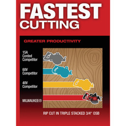 Milwaukee M18 FUEL 7-1/4 Inch Rear Handle Cordless Circular Saw Kit with 12.0 Ah Battery and Rapid Charger