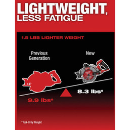 Milwaukee M18 FUEL 7-1/4 Inch Rear Handle Cordless Circular Saw Kit with 12.0 Ah Battery and Rapid Charger