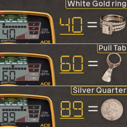 Garrett ACE 400 Metal Detector with Iron Audio and DD Coil