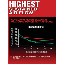 Milwaukee M18 FUEL 9-Gallon Cordless Dust Extractor with Packout Compatibility and VACLINK