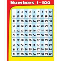 CHART-NUMBERS 1-100 142883