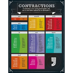 CHARTLET-CONTRACTION #114127 141957