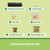 FoodSaver Handheld+ 2-in-1 Vacuum Sealing System