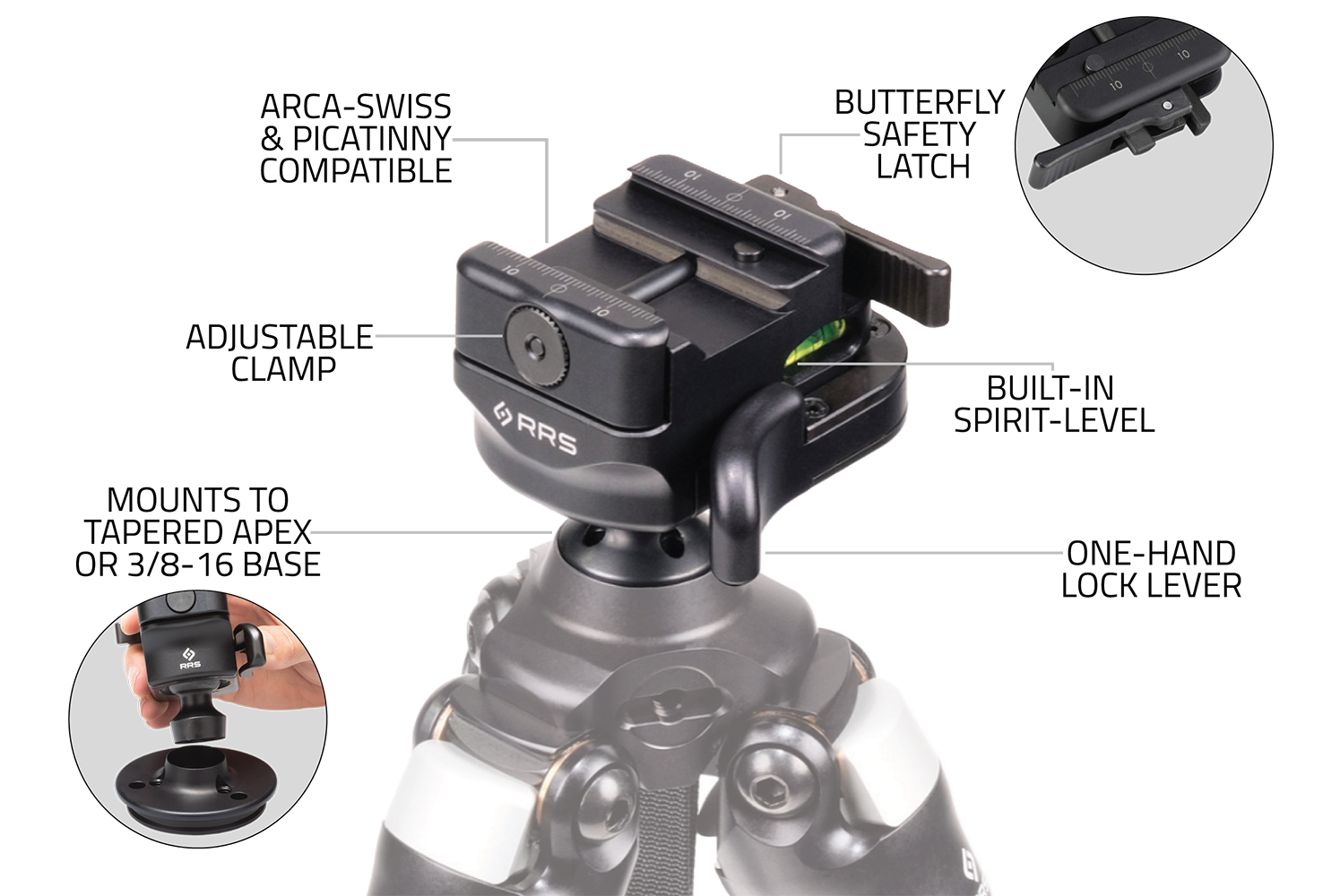 Anvil-30 Ballhead inforgraphic