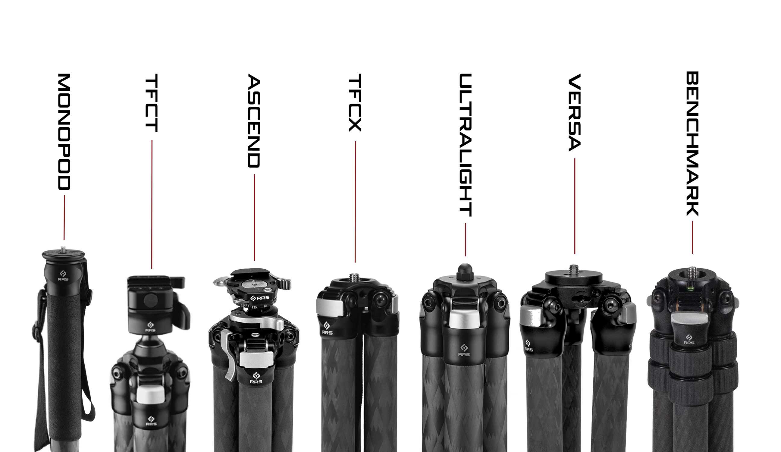 RRS tripod and monopod product lines overview