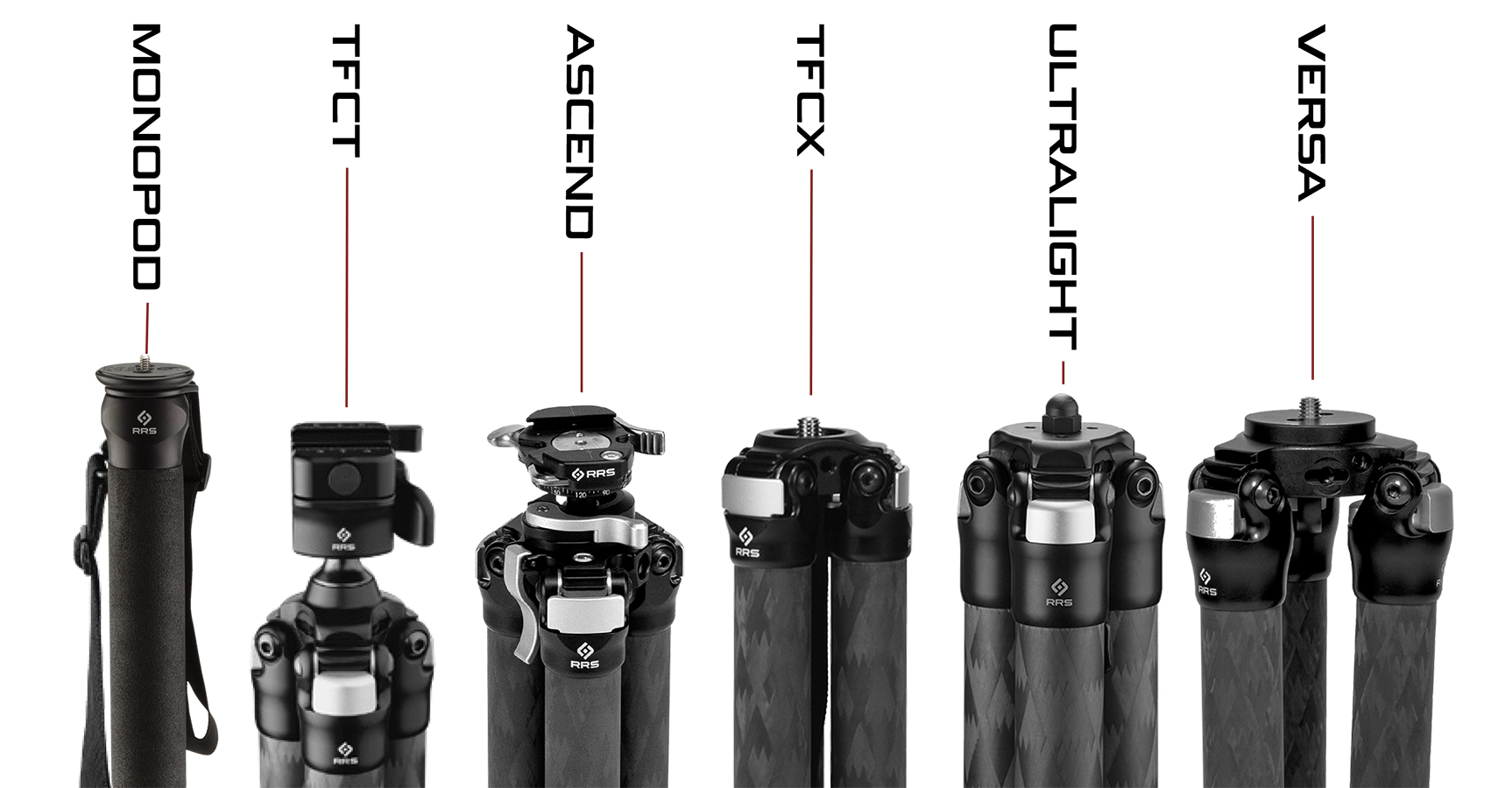 RRS tripod and monopod product lines overview