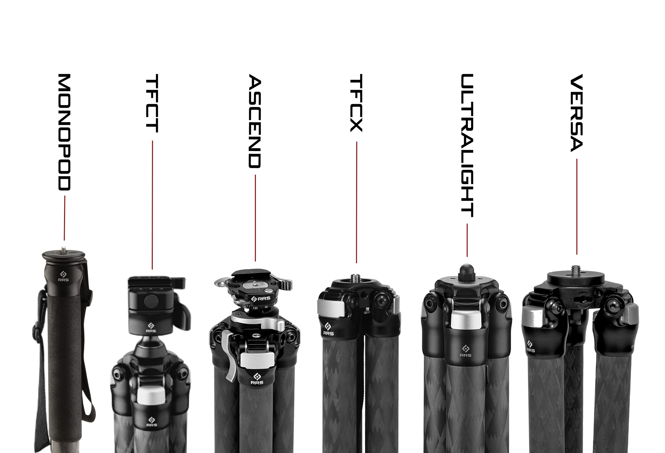 RRS tripod and monopod product lines overview