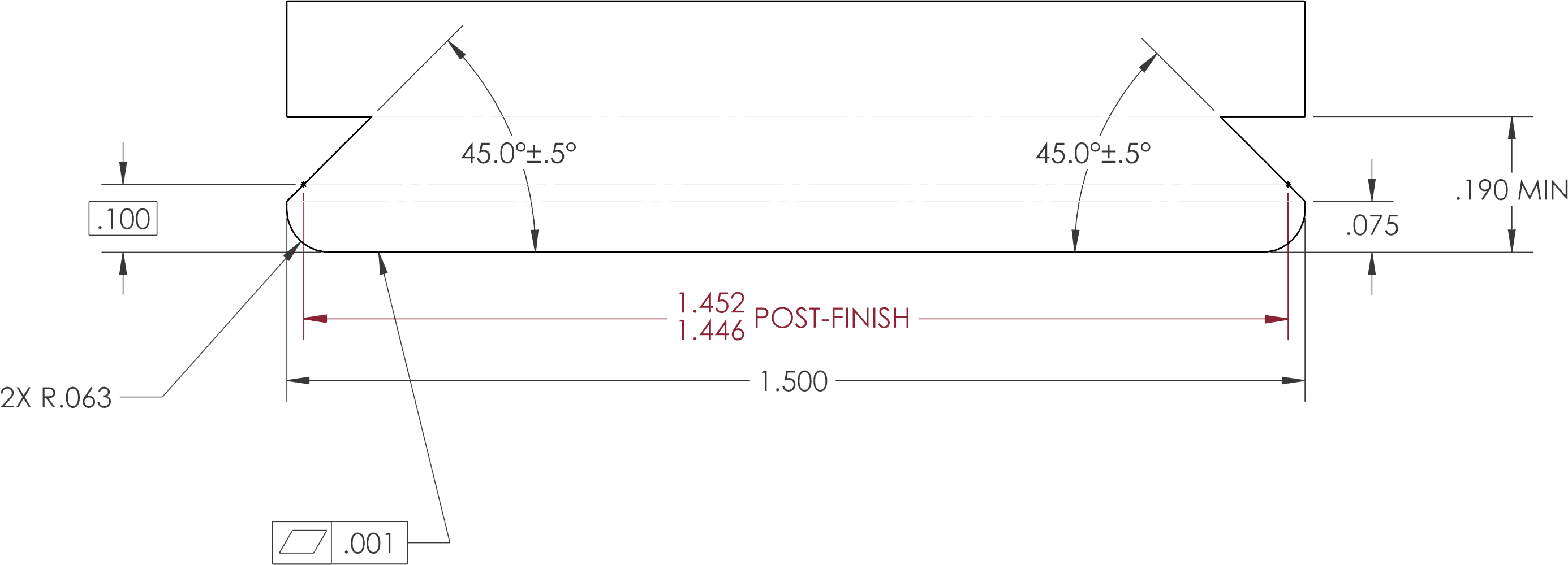 Dovetail Standards Inforgraph