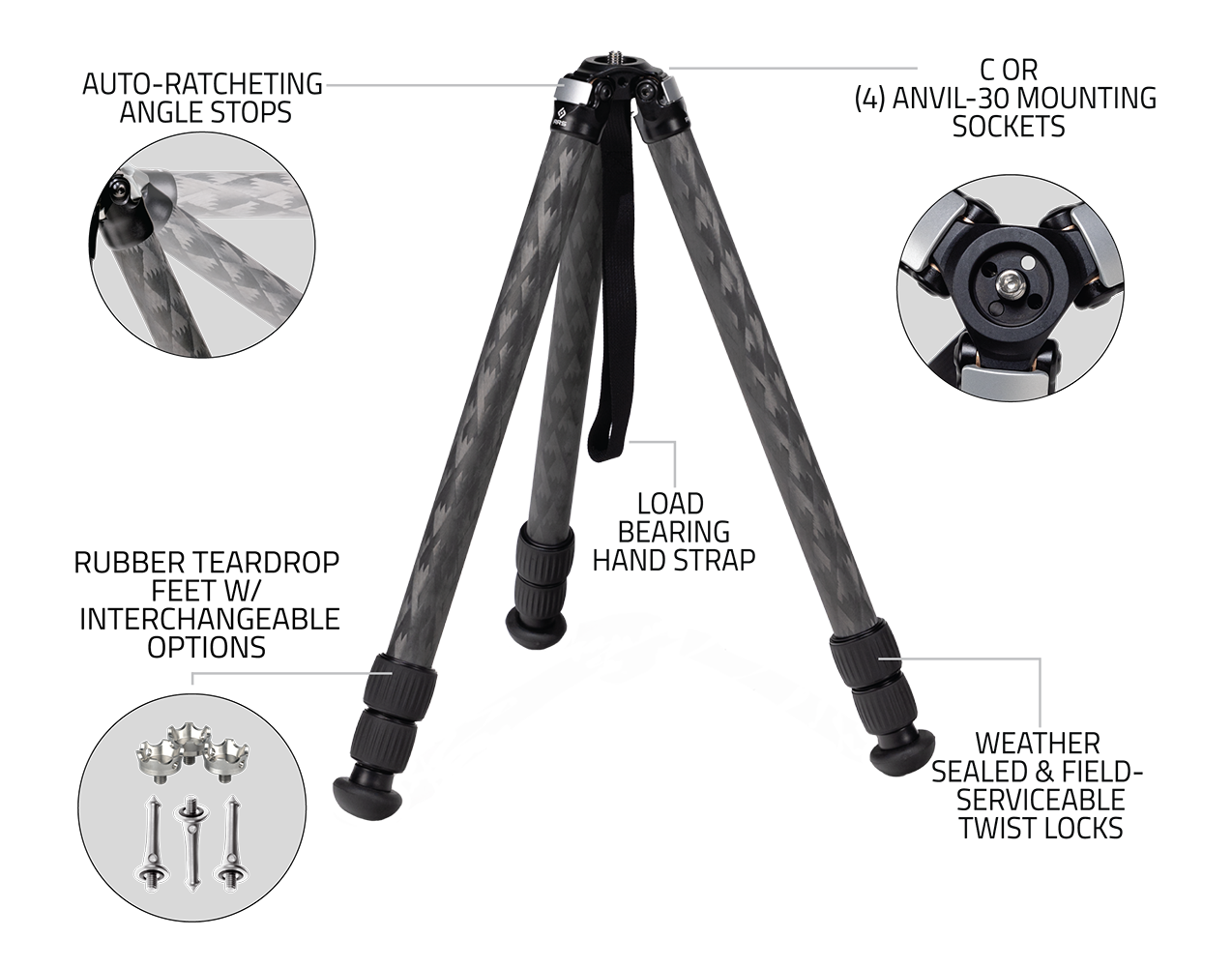 TFCX with Anvil and binos