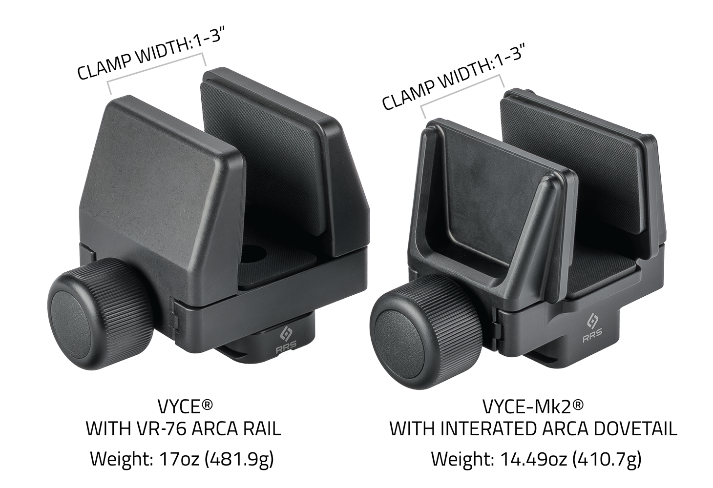 VYCE and VYCE Mk2 size and profile comparison graphic