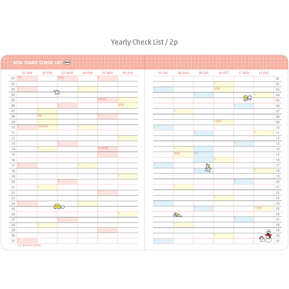 Yearly check list