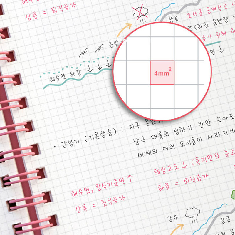 4mm grid paper - ICONIC Compact A5 wire bound grid notebook