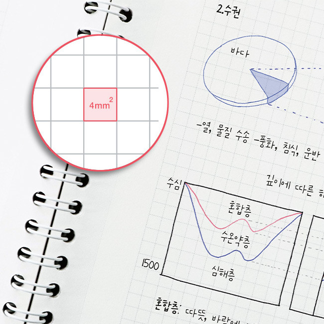 Grid papers - ICONIC Perforated A4 Wirebound Grid Notebook