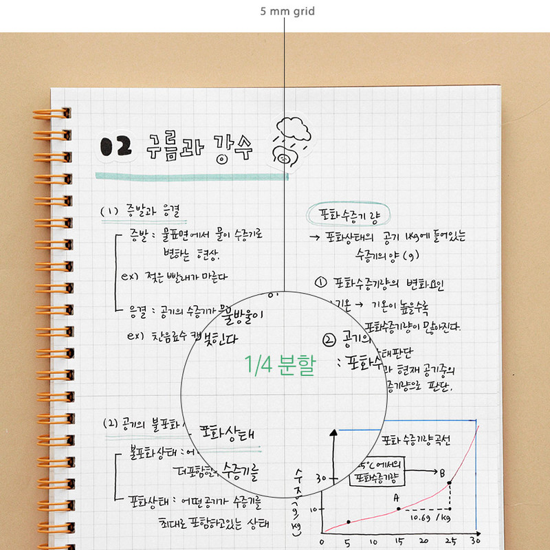 Usage example - Indigo Toasty Wirebound Quarter Divided Grid Notebook Usage example - Indigo Toasty Wirebound Quarter Divided Grid Notebook