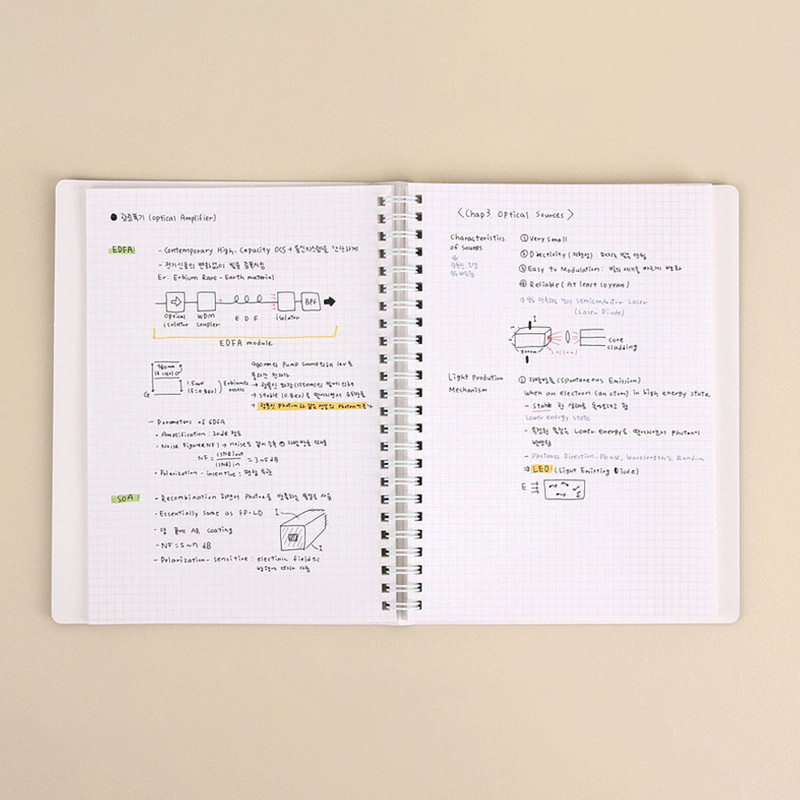 Usage example - Wanna This In The Mood A5 Spiral Grid Notebook Usage example - Wanna This In The Mood A5 Spiral Grid Notebook
