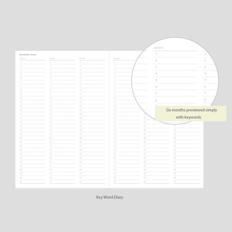 keyword diary - Plepic Week Alarm Dateless Weekly Checklist Planner keyword diary - Plepic Week Alarm Dateless Weekly Checklist Planner