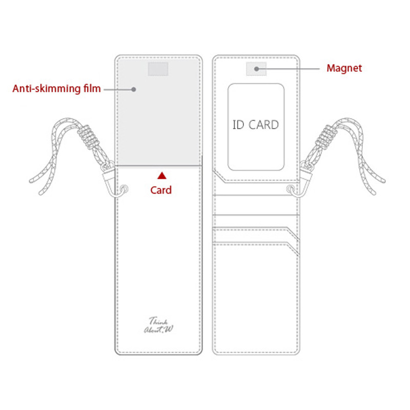 Think about w RFID blocking slim card case holder