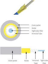 220ft  LC UPC to LC UPC 12-Fiber OM3 Multimode Armored cable with tpu jacket