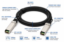 Planet Compatible 10G SFP+ Passive Direct Attach Copper (DAC) Cable, 1m (3.3ft)