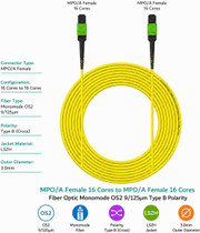 20m/65.6ft MPO/A Female to MPO/A Female 16 Cores, Fiber Optic Single Mode OS2 9/125μm Type B Polarity
