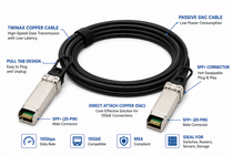 1m (3ft) Extreme 10GB-C01-SFPP Compatible 10G SFP+ Passive Direct Attach Copper Twinax Cable