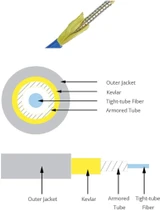 30m (98ft) ST to ST Single Mode Armored Fiber Optic Cable, 4 Strand, 9/125 OS2, Outdoor