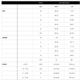 Prolimit 2022 Cruiser Windsurfing Seat Harness Size Chart