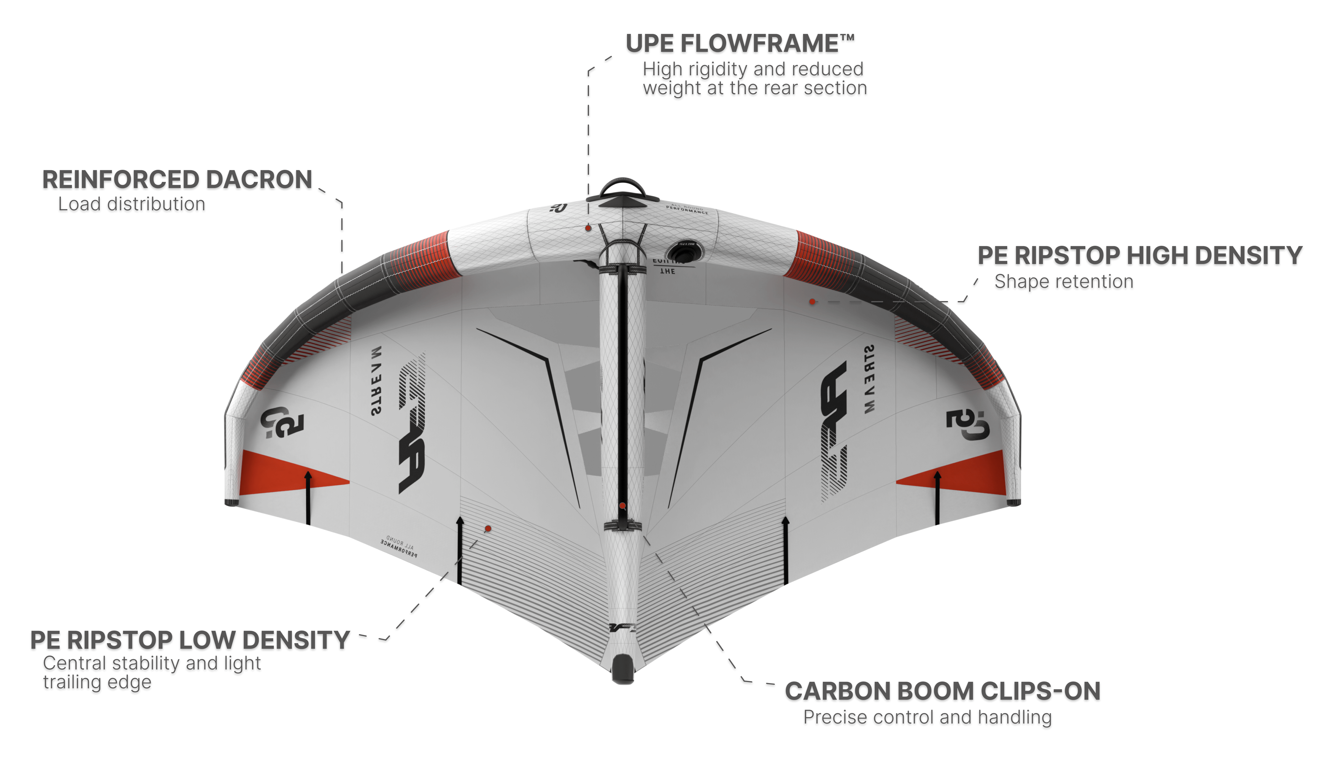 AFS Stream wind wing