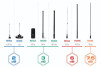 Midland MicroMobile® Highland 3 dB Gain Heavy-Duty Bull Bar Antenna System