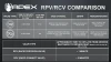 Apex RCV - Rapid Connect Valve - Set Of 4