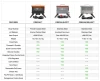 Ignik FireCan Deluxe Fire Pit and Grill