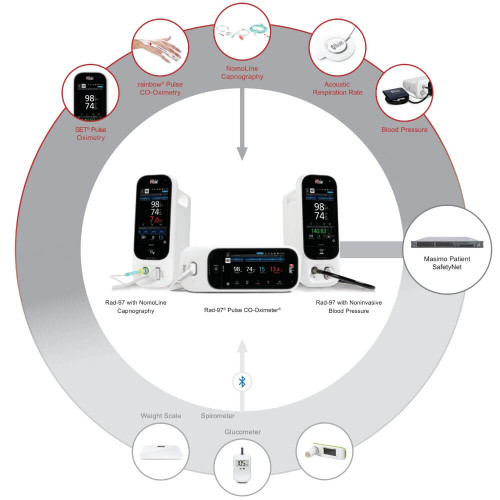 Infinium Masimo Rad97 Veterinary Patient Monitor