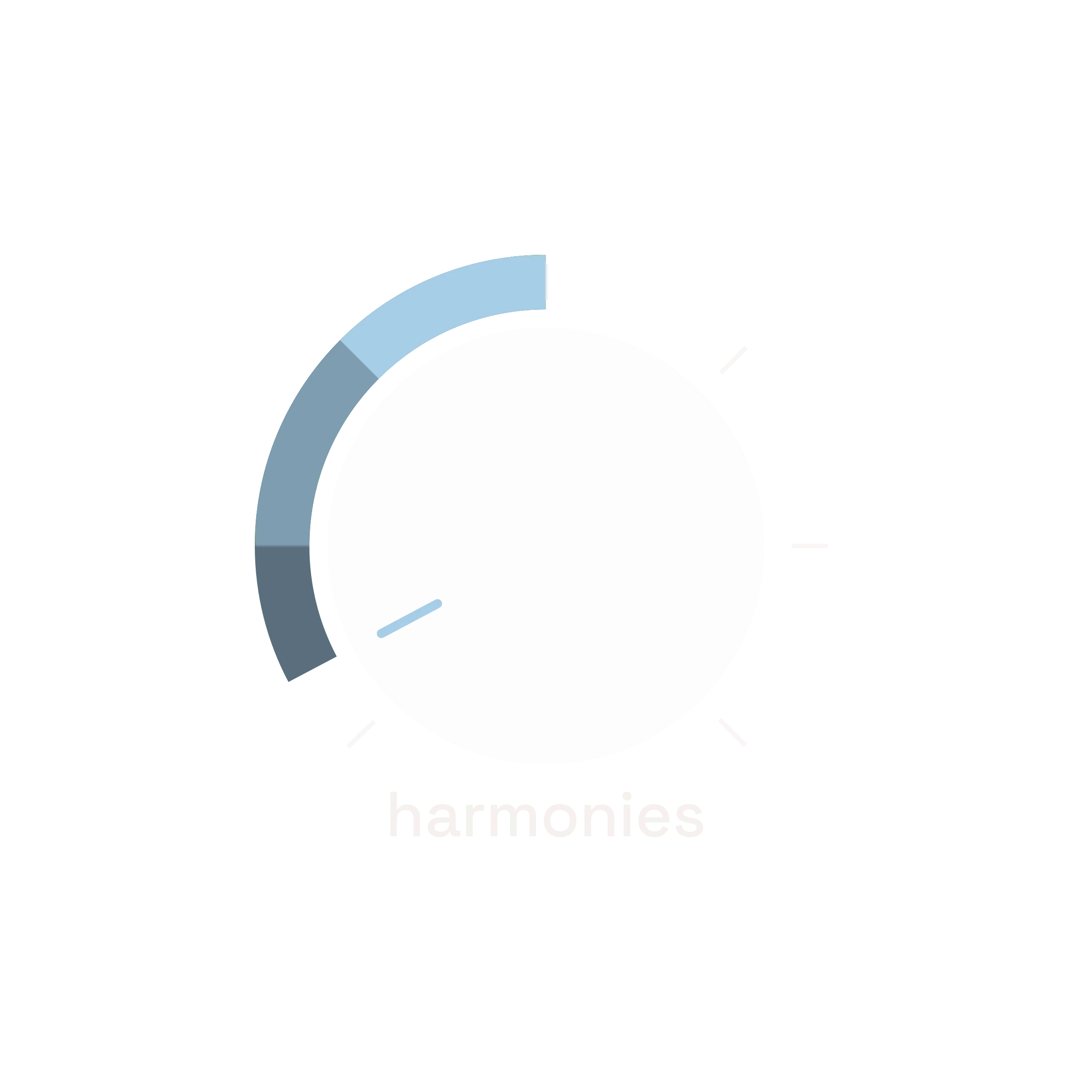 Harmonies dial